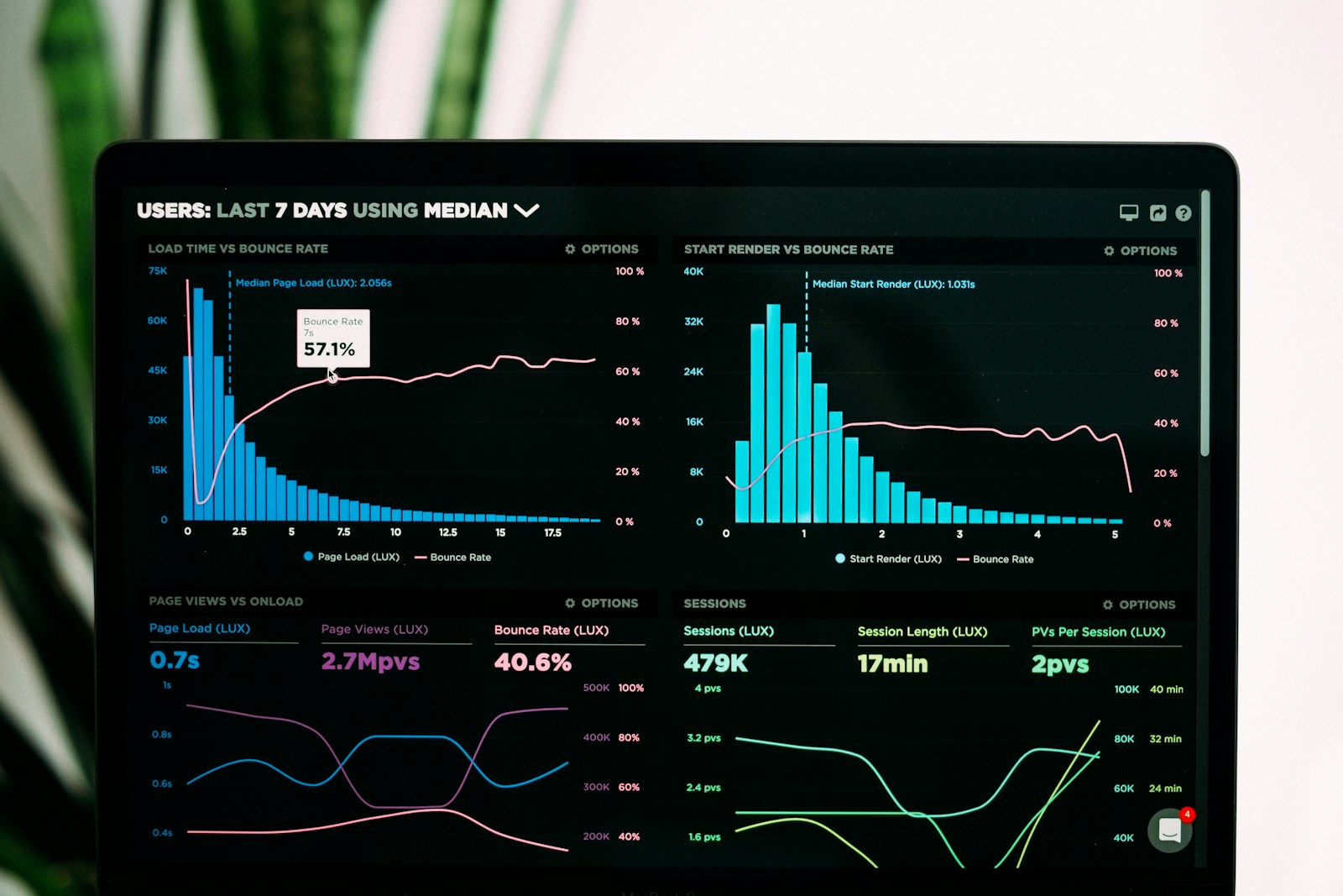 How to get into Data Analytics